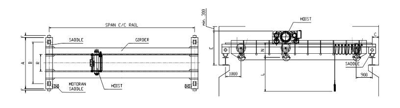 Overhead Double Girder